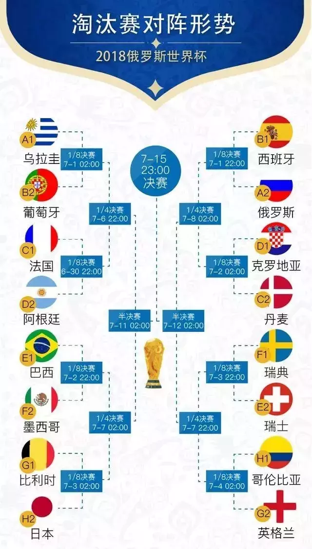 巴西06世界杯克里斯(WWE超级巨星领衔世界杯，他们竟和这些球队有着相同的命运！)