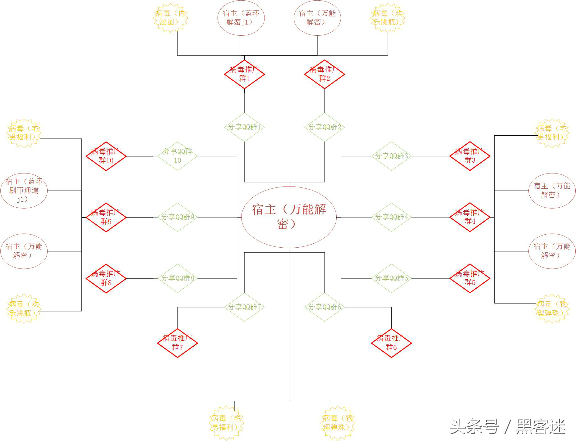 盗号软件导演的一场盗号骗局