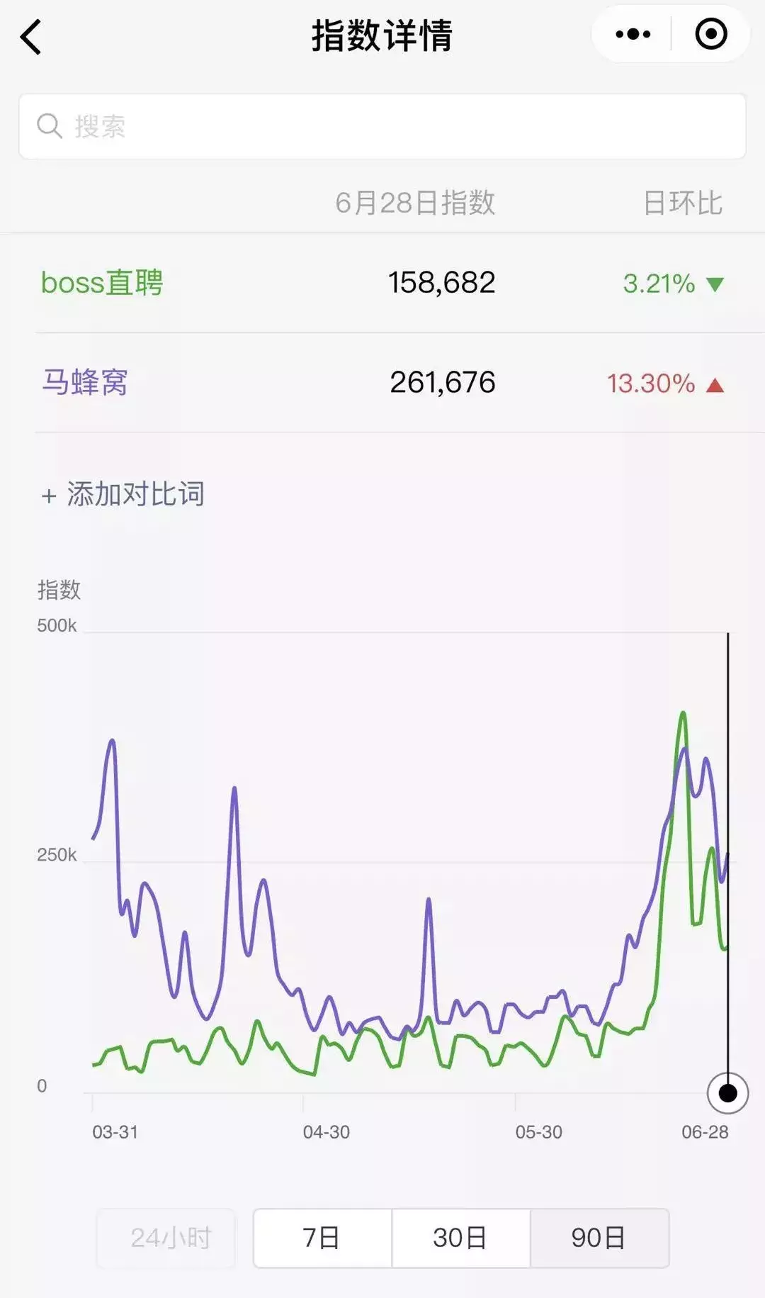 央5世界杯boss直聘广告(Boss直聘世界杯广告画风突变！决心悔改还是一场有预谋的营销？)