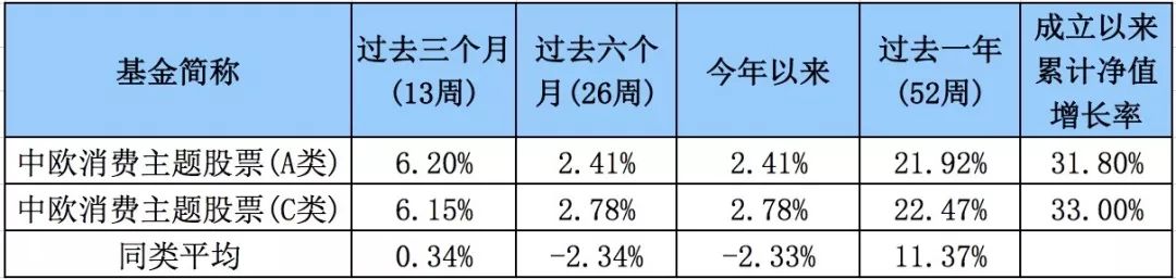 中国银河证券世界杯(世界杯“撞脸”有点密，听过基金“撞脸”吗？)