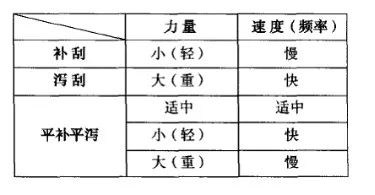 大太阳晒出肌肤“大油田”，憋出了痘痘怎么破？自己在家刮痧吧