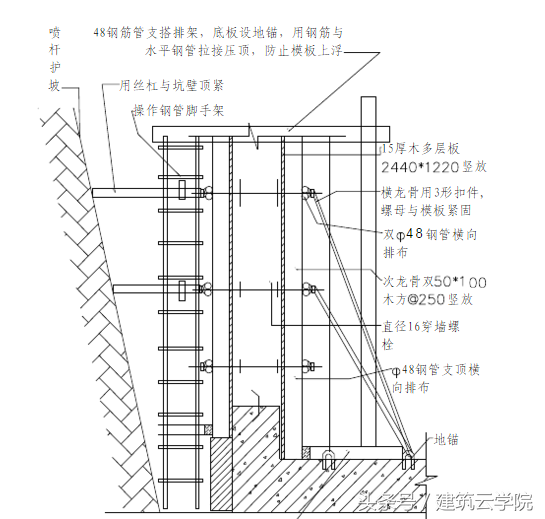 什么是大模板支撑，大模板施工方案设计