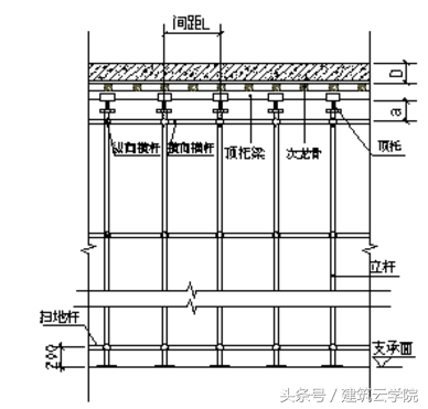 什么是大模板支撑，大模板施工方案设计