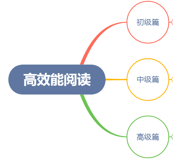 看过这本书的人都学会了阅读