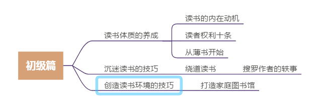 看过这本书的人都学会了阅读