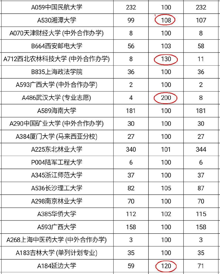 聚焦“退档”政策：看完2017年录取数据，考生和家长沸腾了