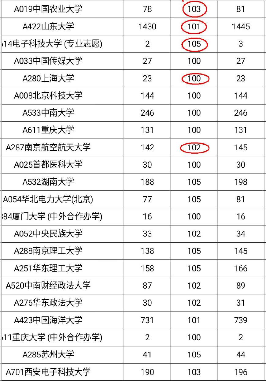 聚焦“退档”政策：看完2017年录取数据，考生和家长沸腾了
