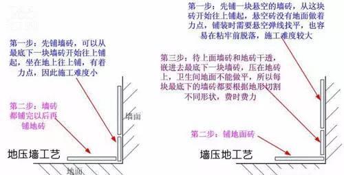 超详细的装修流程，施工+注意事项+工期，48年老工长带你渡劫！