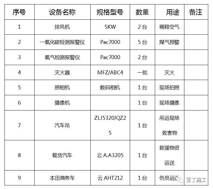 如何预防建筑施工时工人从高处坠落？万一发生高处坠落如何处理？