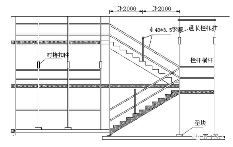 如何预防建筑施工时工人从高处坠落？万一发生高处坠落如何处理？