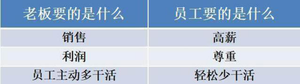 为什么企业管理一乱，员工就会辞职？只知道扣钱，缺少奖励机制