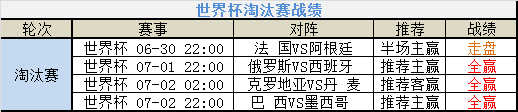 足球走水是不输不赢吗(验证世界杯盈利定律，小组赛战绩60%，淘汰赛保持不失！)