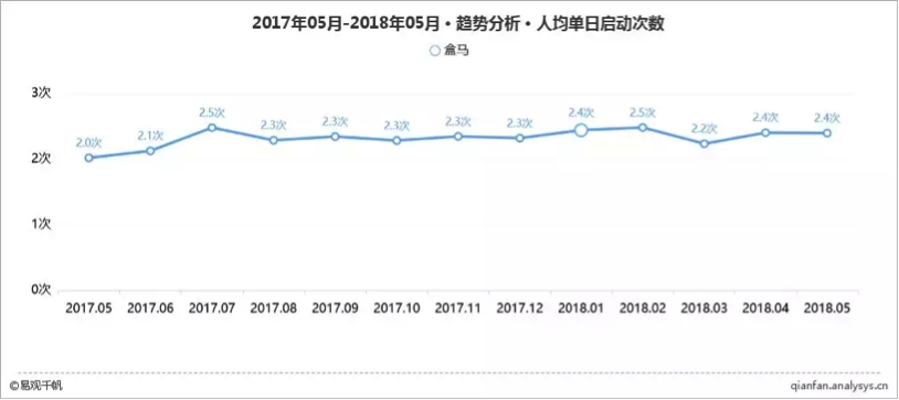 世界杯大龙虾比赛视频(世界杯持续爆冷，盒马一路走红！球迷一天至少打开两次盒马App)