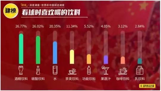 可口可乐世界杯收藏(万千球迷站队！可口可乐世界杯抢C位放大招)