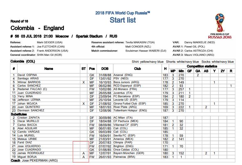 j罗为什么没来是世界杯（FIFA官方：J罗缺席，对阵英格兰无缘出场）