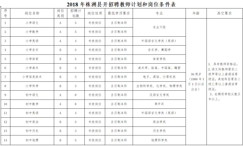 近600个好岗位！一大批机关事业单位招人啦！转给身边需要的人