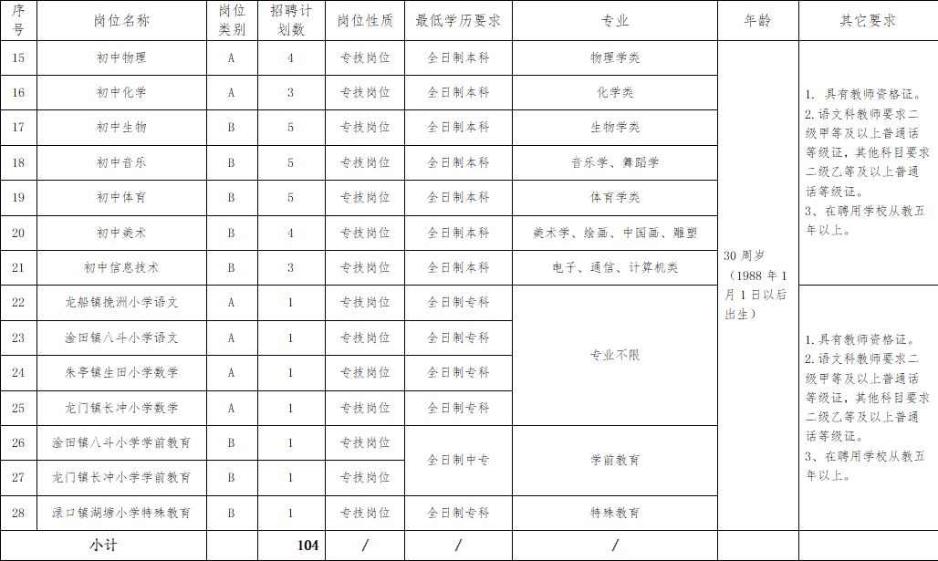 近600个好岗位！一大批机关事业单位招人啦！转给身边需要的人