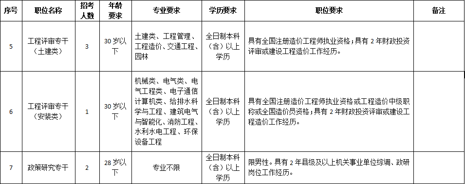 近600个好岗位！一大批机关事业单位招人啦！转给身边需要的人