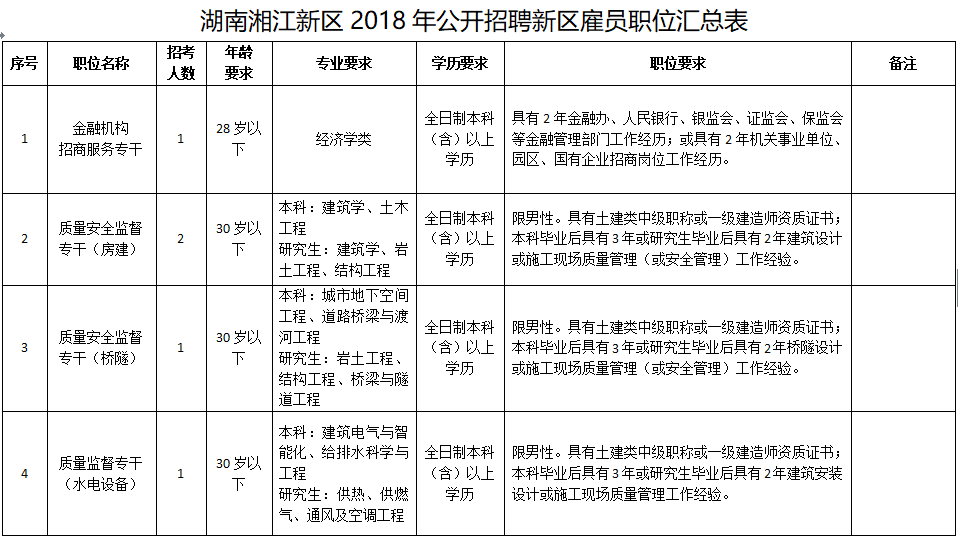 近600个好岗位！一大批机关事业单位招人啦！转给身边需要的人