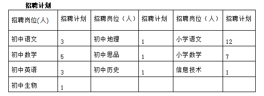 近600个好岗位！一大批机关事业单位招人啦！转给身边需要的人
