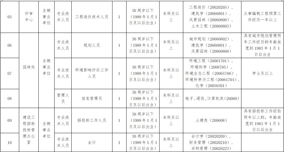 近600个好岗位！一大批机关事业单位招人啦！转给身边需要的人