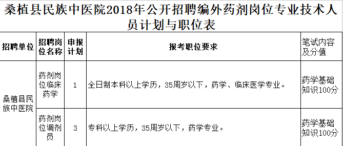 近600个好岗位！一大批机关事业单位招人啦！转给身边需要的人