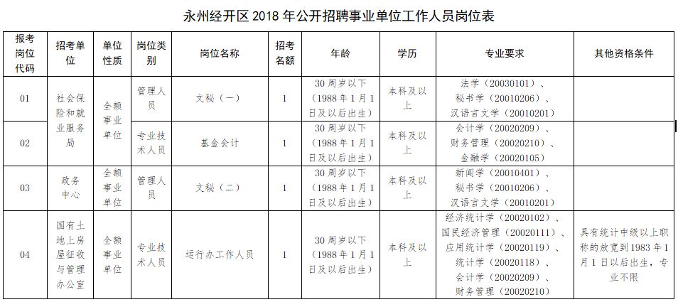 近600个好岗位！一大批机关事业单位招人啦！转给身边需要的人