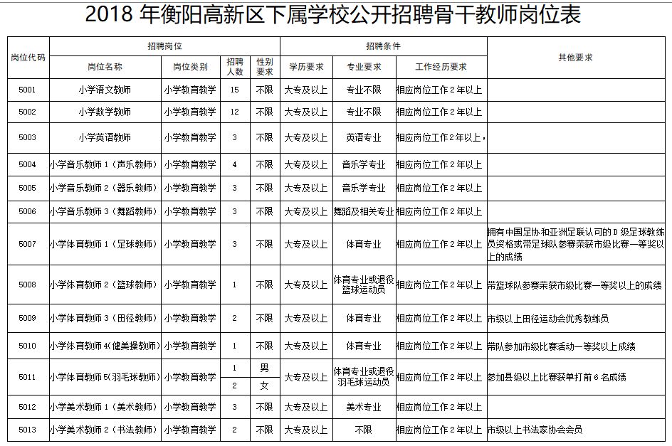 近600个好岗位！一大批机关事业单位招人啦！转给身边需要的人