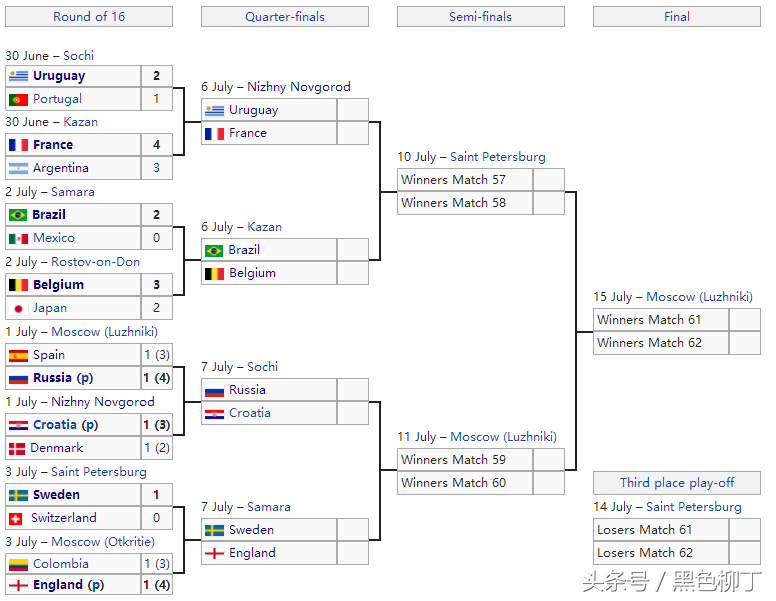 俄罗斯世界杯什么时间开始八強(上半区地狱下半区天堂！世界杯8强正式出炉：6欧洲 2南美)