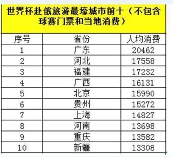 深圳世界杯大排档活动(世界杯决赛正酣带火了“看球经济” 连濒临倒闭的餐厅也“活”了过来)