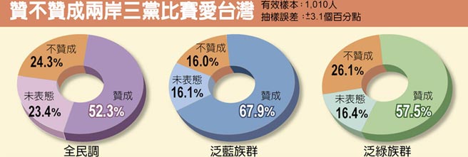 海峡网2018巴西世界杯(早安海峡：学者撰文称中国统一只能“塑造统” 世界杯8强全部诞生)