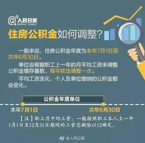 快收藏，你不得不知的2018公积金新变化