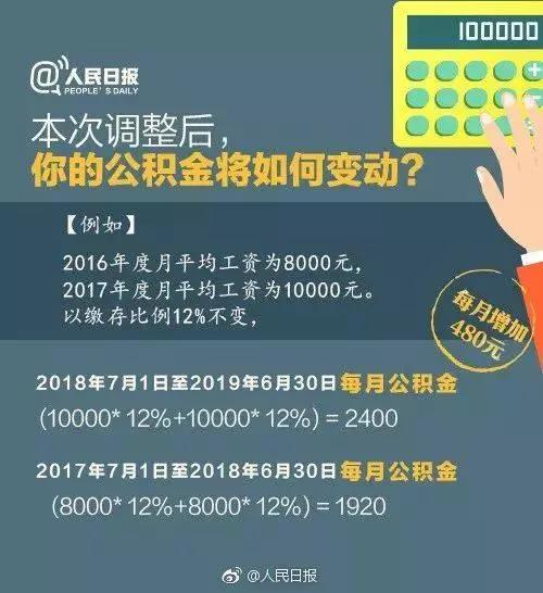 快收藏，你不得不知的2018公积金新变化