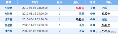 世界杯乌拉圭和法国比赛预测(2018世界杯1/4决赛乌拉圭VS法国比分预测！历史战绩/比分预测分析)