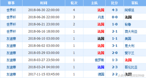 世界杯乌拉圭和法国比赛预测(2018世界杯1/4决赛乌拉圭VS法国比分预测！历史战绩/比分预测分析)