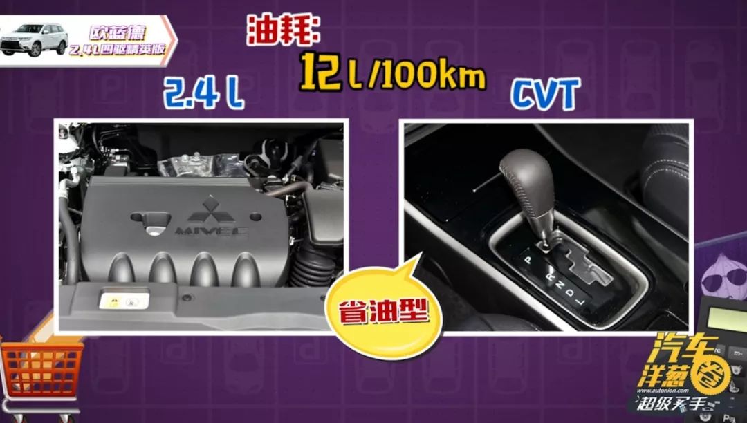 20万买四驱合资SUV，这几款车你觉得靠谱么？