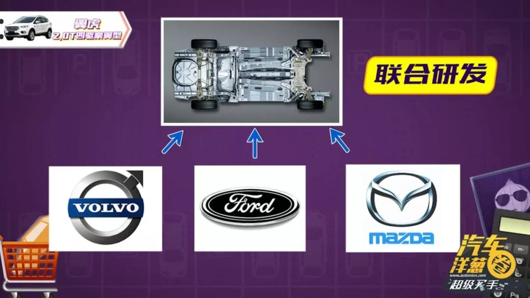 20万买四驱合资SUV，这几款车你觉得靠谱么？