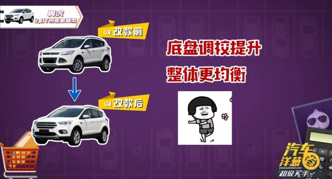 20万买四驱合资SUV，这几款车你觉得靠谱么？