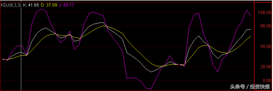KDJ指标短线技巧(kdj指标详解图解短线)
