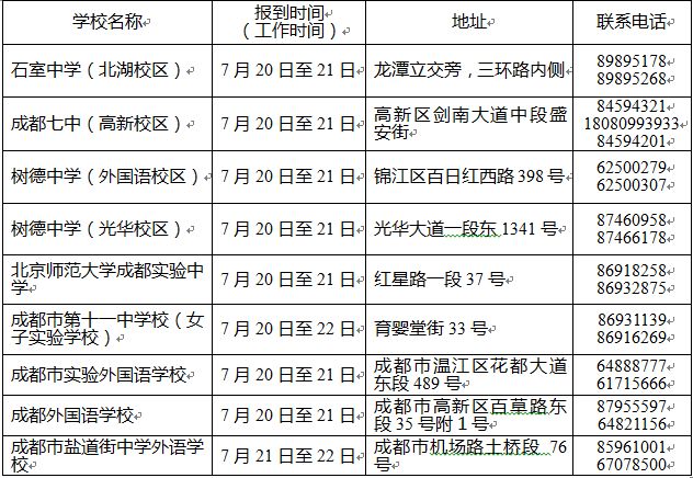 高考生 四川省2018年普通高校招生錄取投檔時(shí)間出爐｜早讀四川