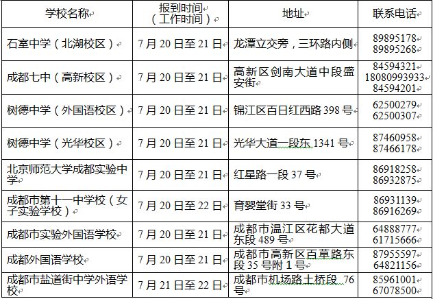 高考生 四川省2018年普通高校招生录取投档时间出炉｜早读四川