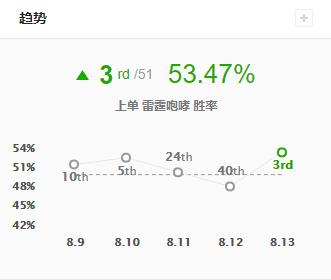 8.13狗熊带这个天赋成上路一霸？雄霸天下无惧任何对手！