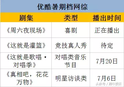 熊梓淇篮球世界杯(视频网站的暑期档)