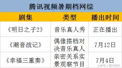 熊梓淇篮球世界杯(视频网站的暑期档)