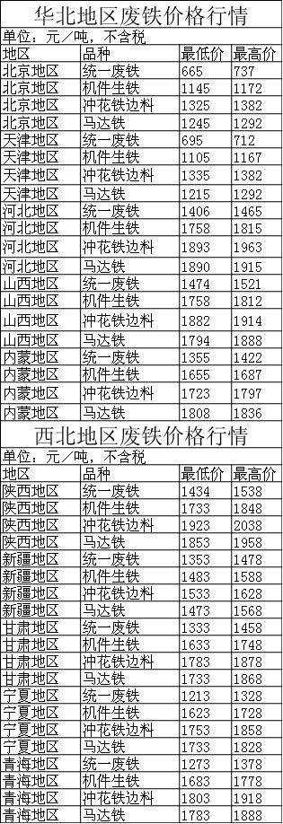 北京今日废铁最新价格「北京今日废铁价格表」