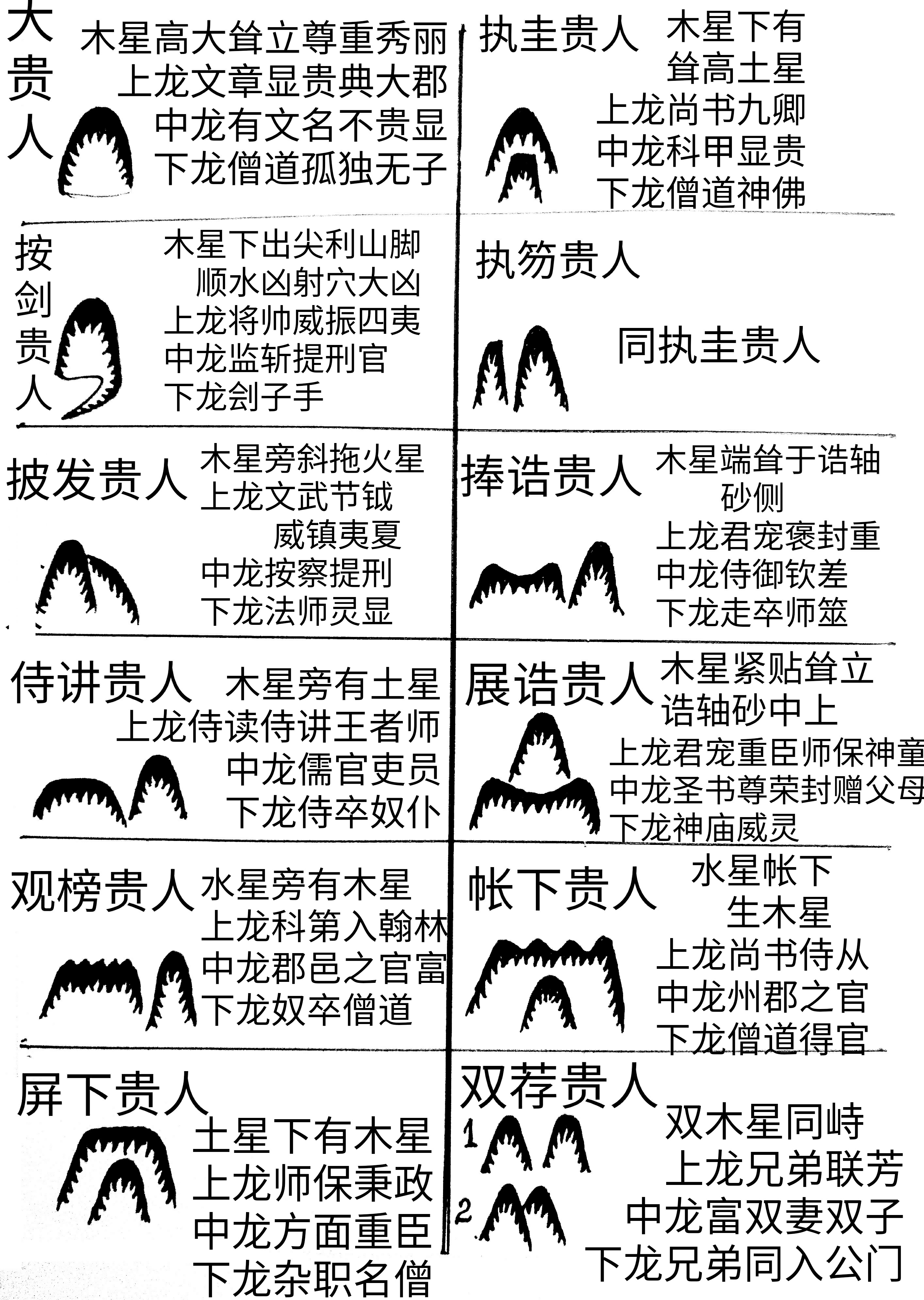 风水精义 考正砂形图大全