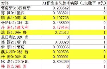 2018世界杯什么软件买球好(AI教你世界杯怎么买（含预测）)