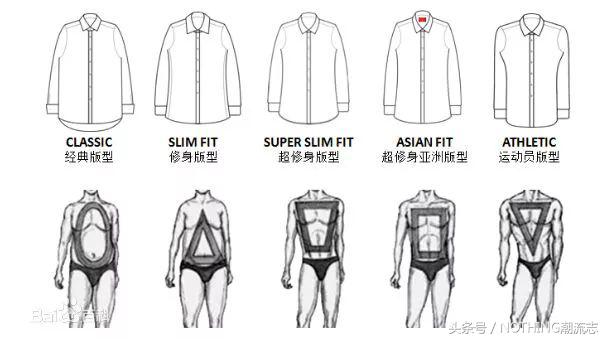 知道這些襯衫品牌后，我再也不買優(yōu)衣庫(kù)了！