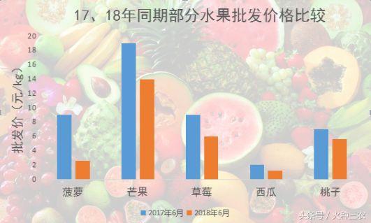 2018水果行业一片惨淡，果农如何在夹缝中求生存？