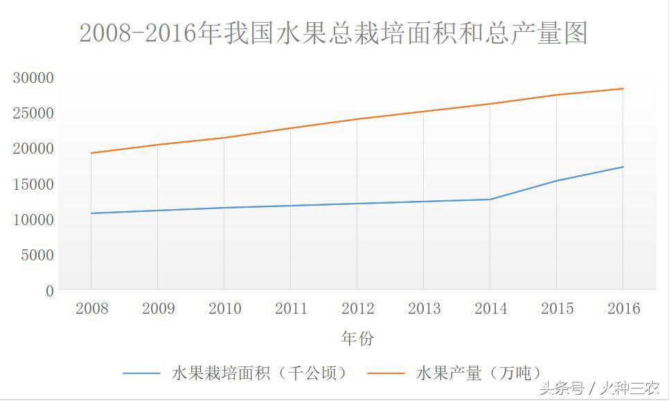 2018水果行业一片惨淡，果农如何在夹缝中求生存？